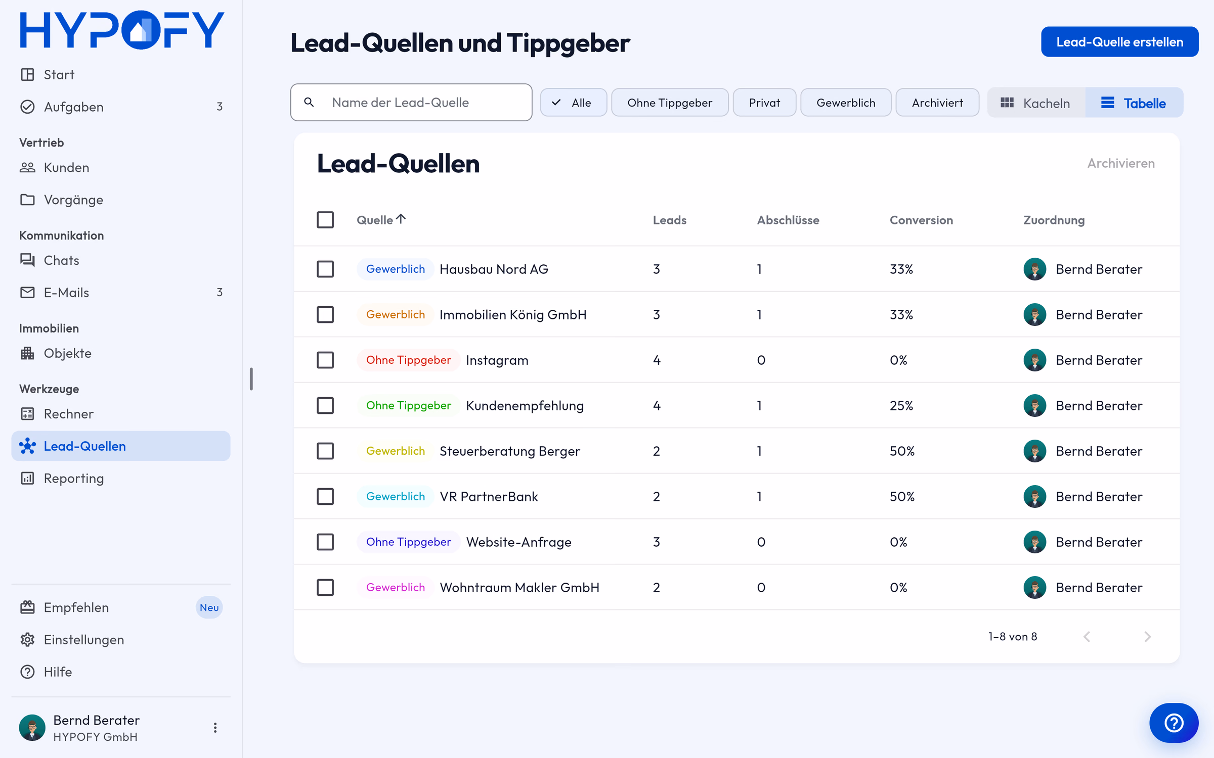 Lead-Quellen im HYPOFY-CRM: Leads, Abschlüsse und Conversion je Tippgeber und Kanal