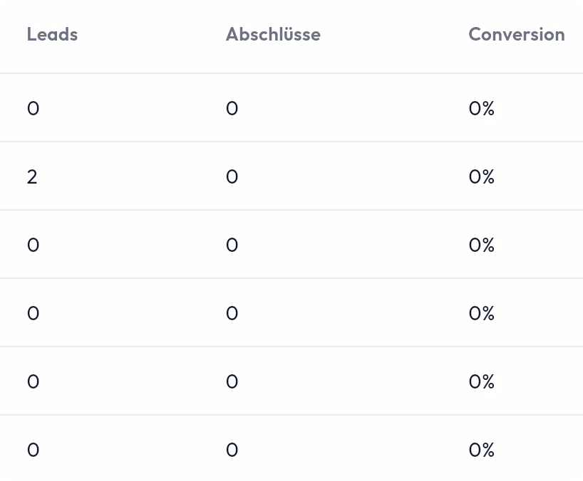 Einladungscodes für Tippgeber und Plattformen im HYPOFY-CRM